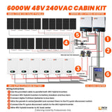 6000W 48V 240VAC Cabin Kit - RICH SOLAR