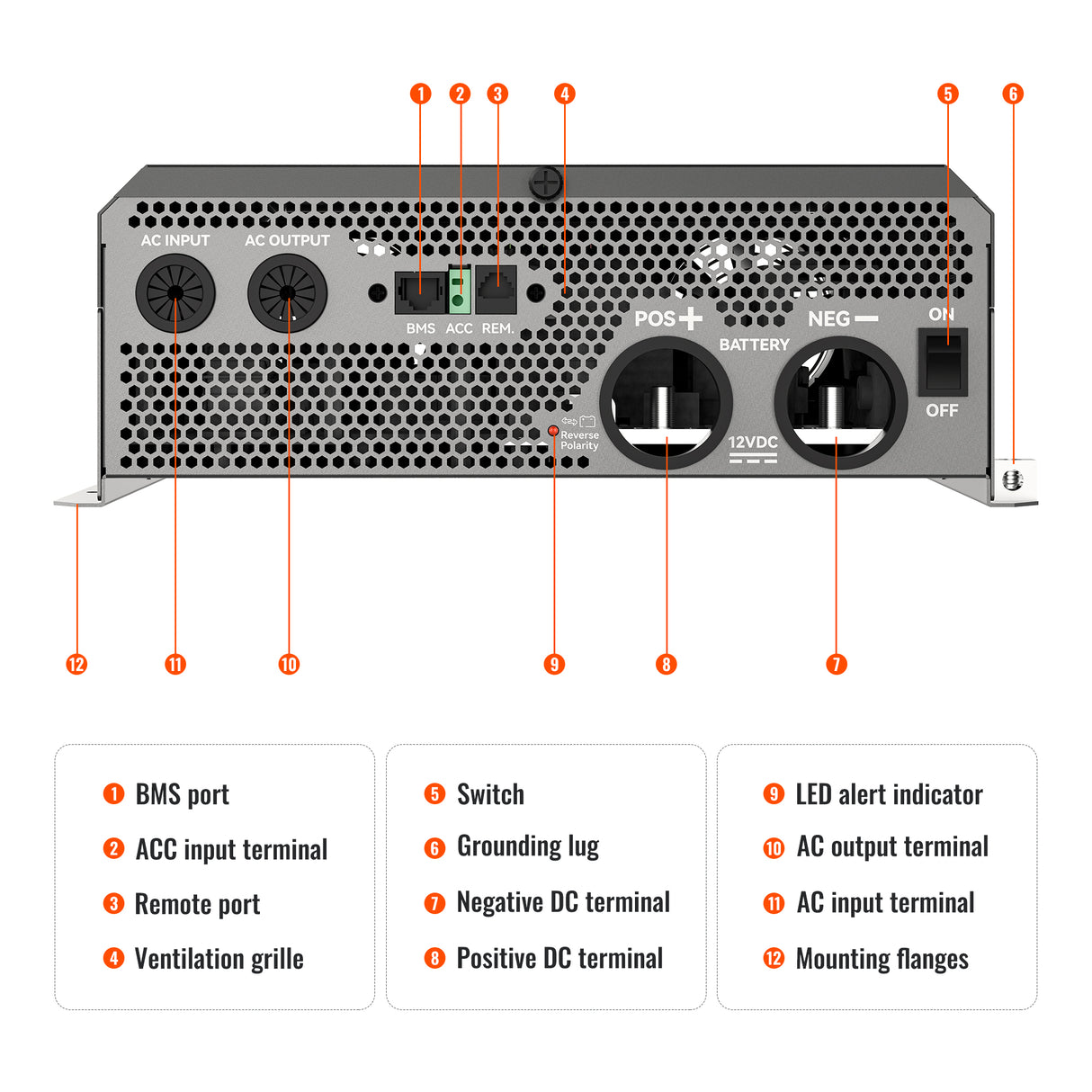 NOVA SUPERCHARGER 2K | 2000W 12V Pure Sine Wave Inverter Charger - RICH SOLAR