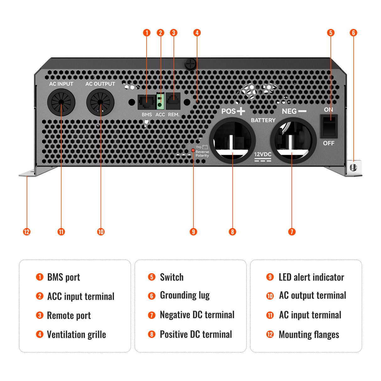 NOVA SUPERCHARGER 2K | 2000W 12V Pure Sine Wave Inverter Charger with Built-in Transfer Switch - RICH SOLAR
