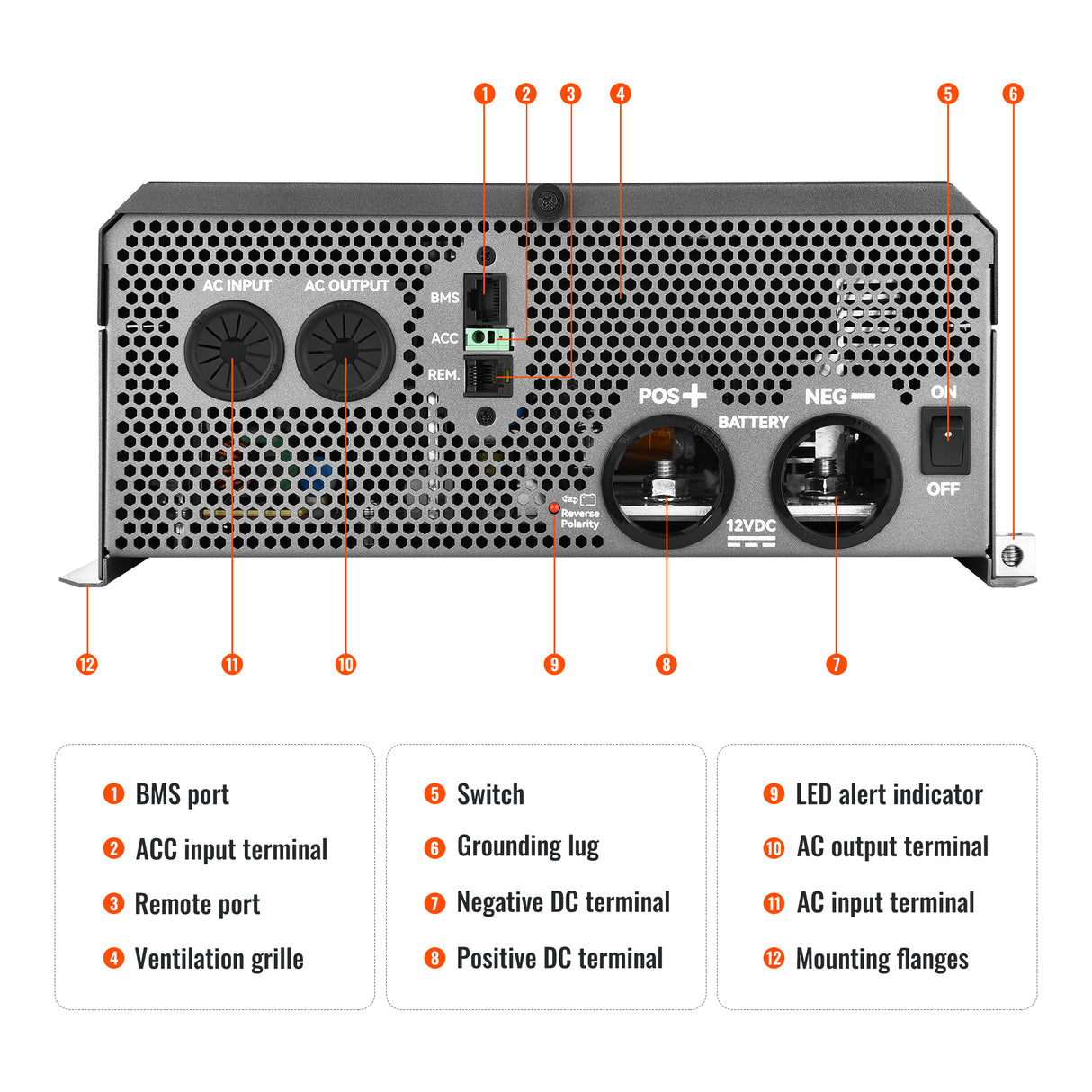 NOVA SUPERCHARGER 3K | 3000W 12V Pure Sine Wave Inverter Charger - RICH SOLAR