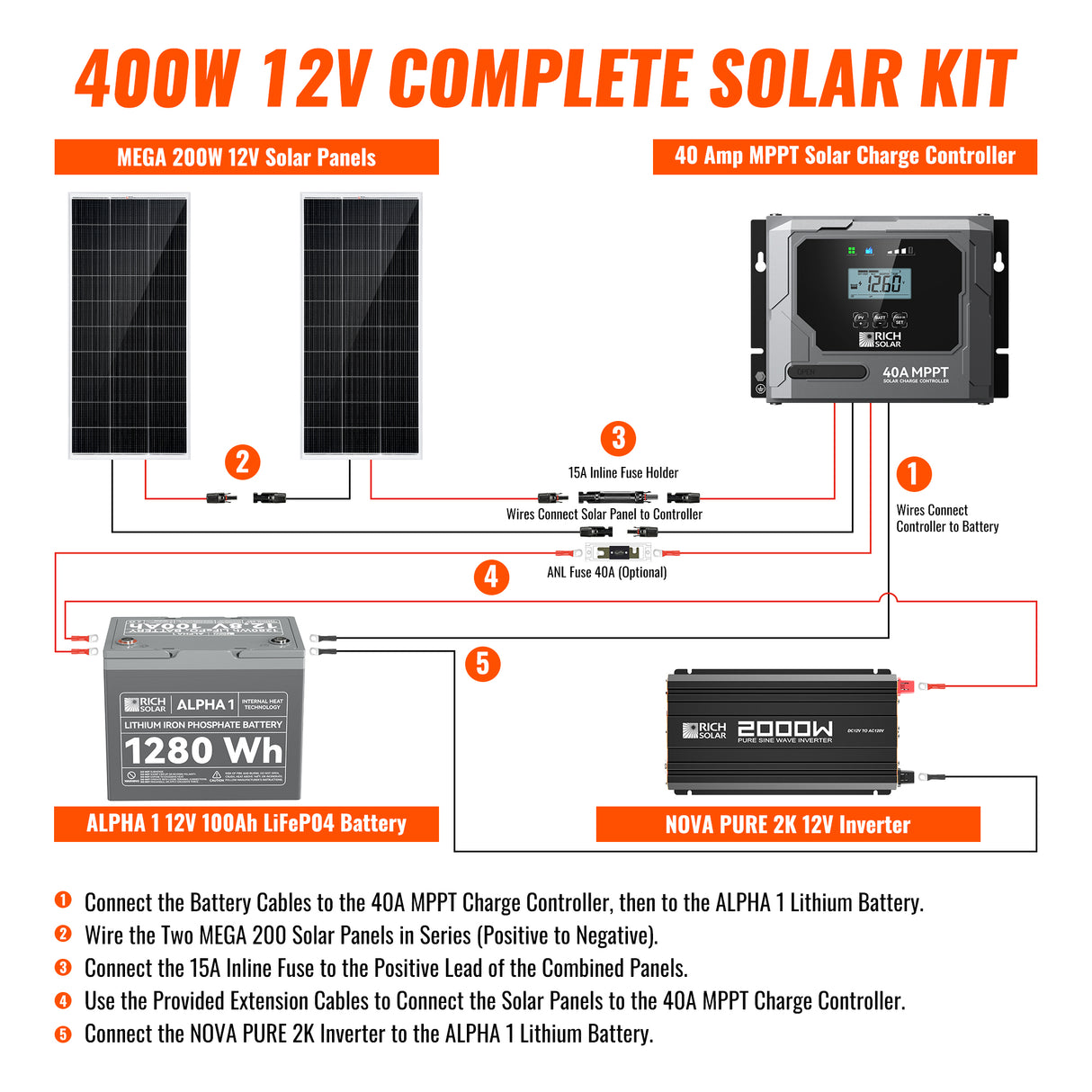 400 Watt Complete Solar Kit - RICH SOLAR