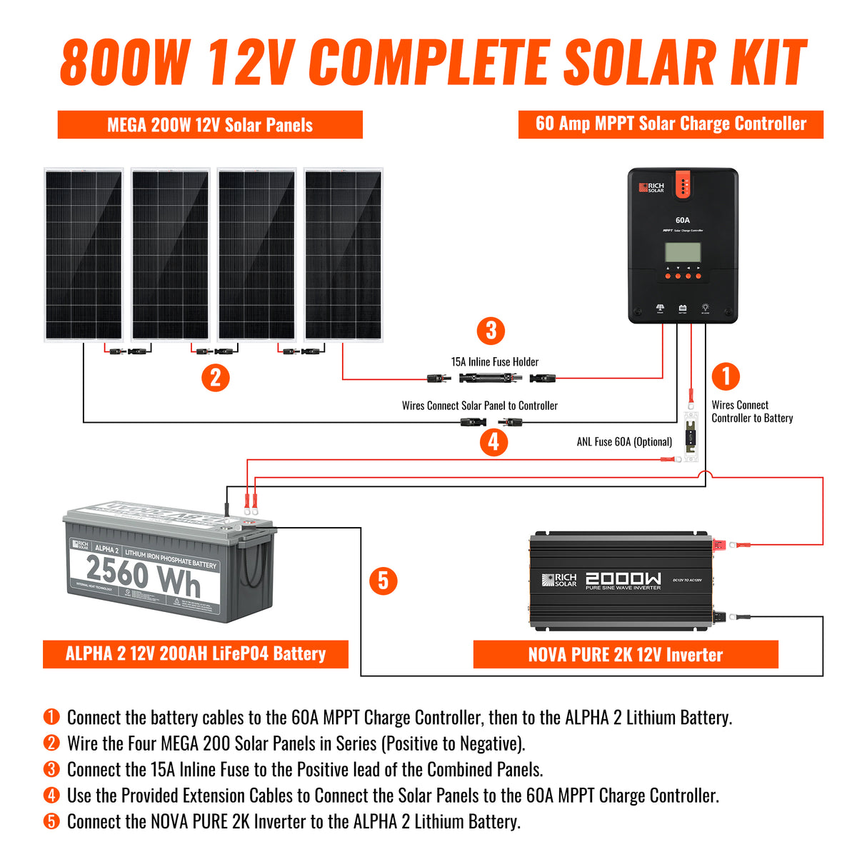 800 Watt Complete Solar Kit - RICH SOLAR