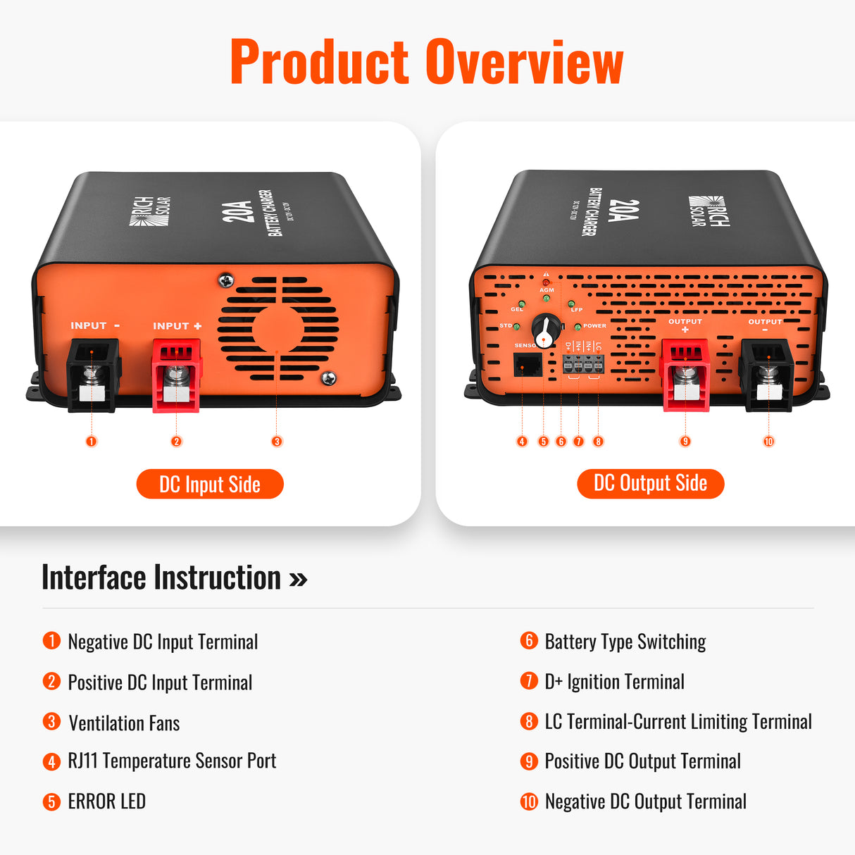 12V 20A DC to DC Battery Charger for RV, Van, Boat, Off-Grid | Lithium & Lead-Acid Batteries
