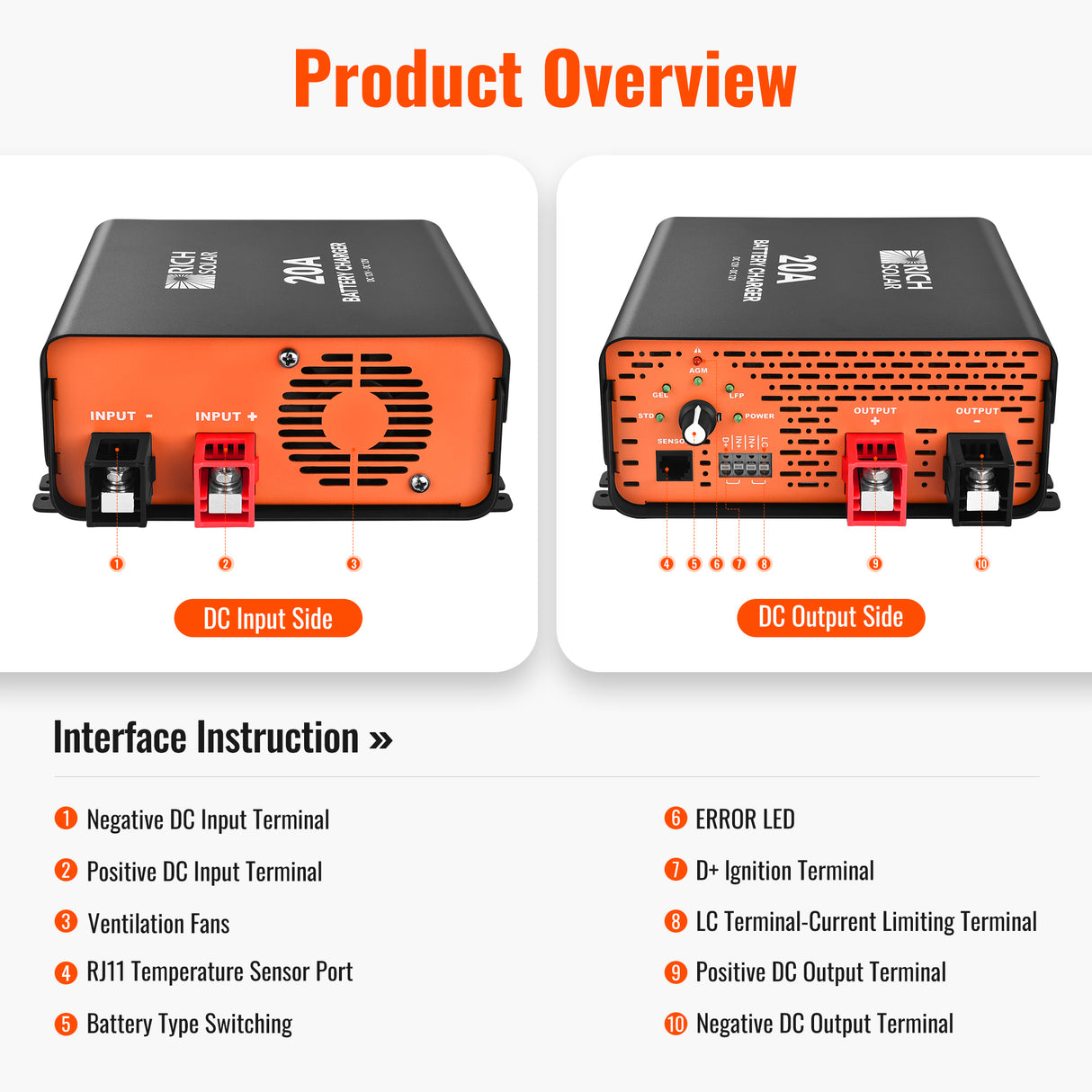 12V 20A DC to DC Battery Charger for RV, Van, Boat, Off-Grid | Lithium & Lead-Acid Batteries