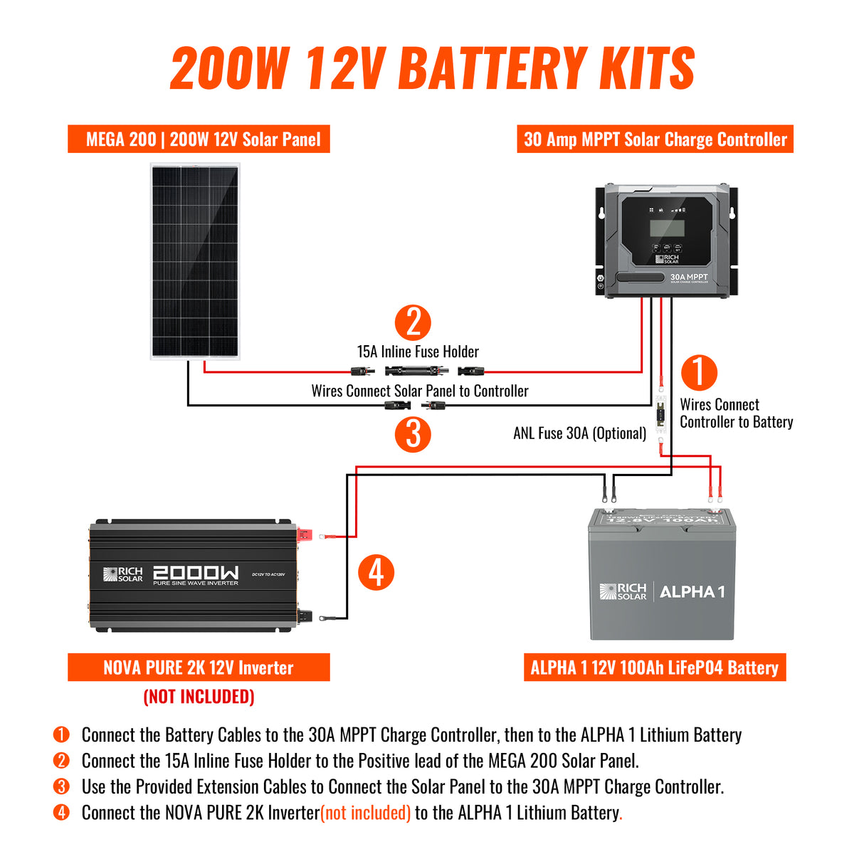 200W Solar Kit with Battery | Solar + Energy Storage Kit for RVs, Vans & Off-Grid Applications | Expandable Solar Power - RICH SOLAR