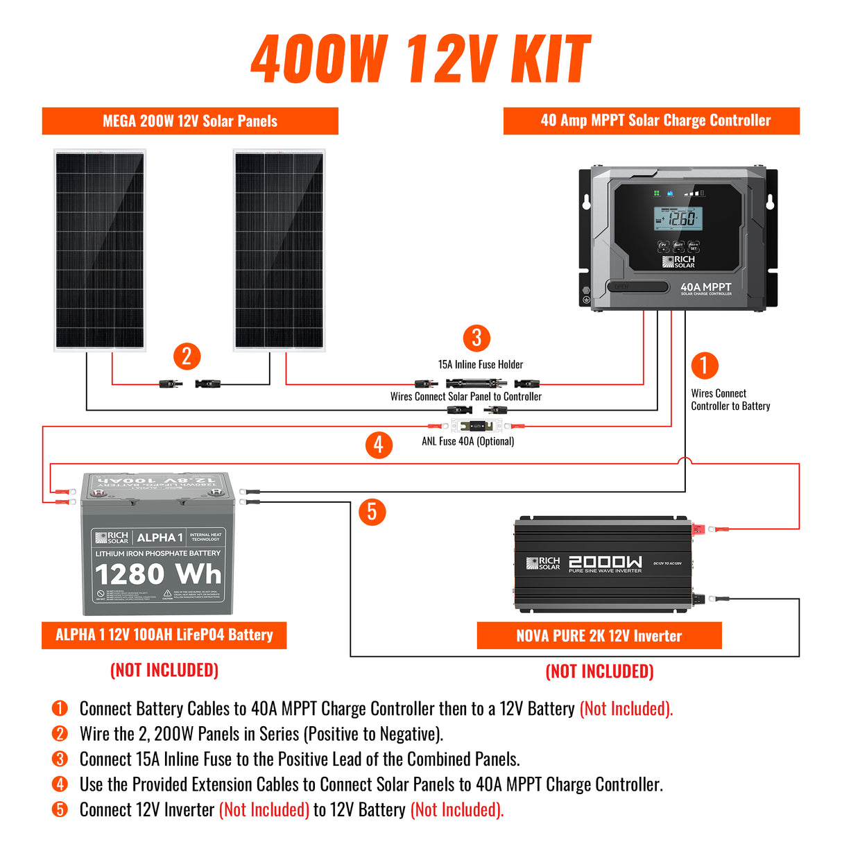 400 Watt Solar Kit - RICH SOLAR