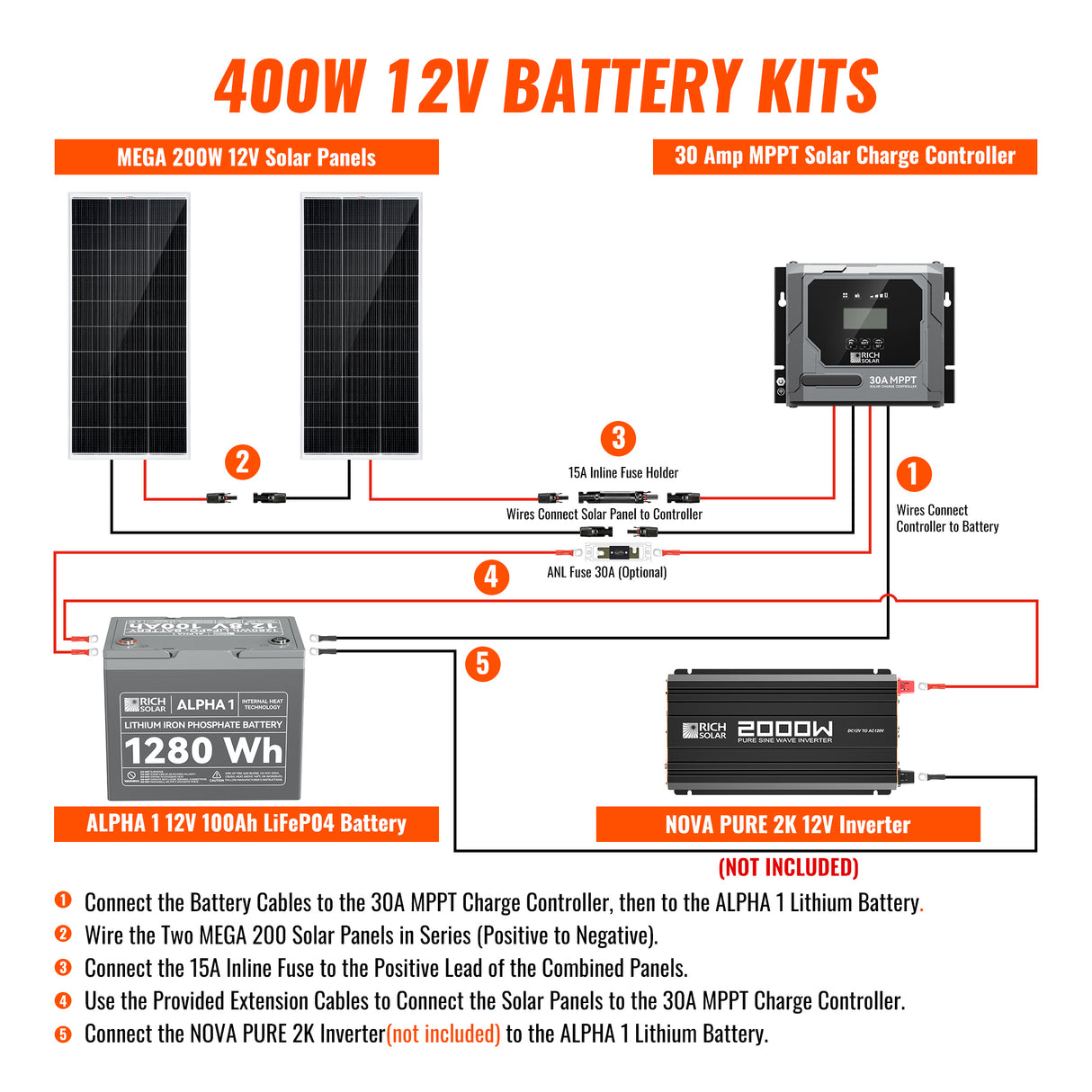 400W Solar Kit with Battery | Solar + Energy Storage Kit for RVs, Vans & Off-Grid Applications - RICH SOLAR