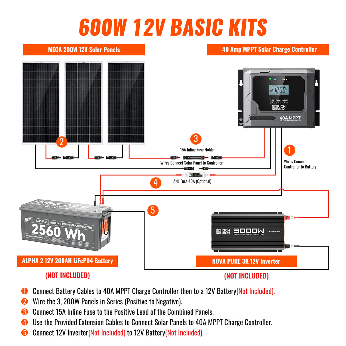 Basic 600 Watt Solar Kit | Solar Panel & Charge Controller Kit for RVs, Vans & Off-Grid Applications | Expandable Solar Charging - RICH SOLAR