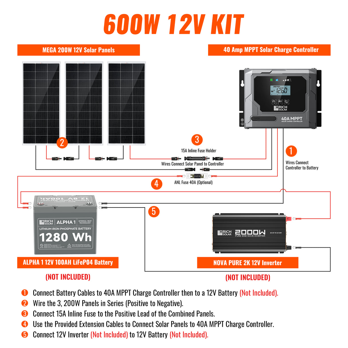 600 Watt Solar Kit - RICH SOLAR