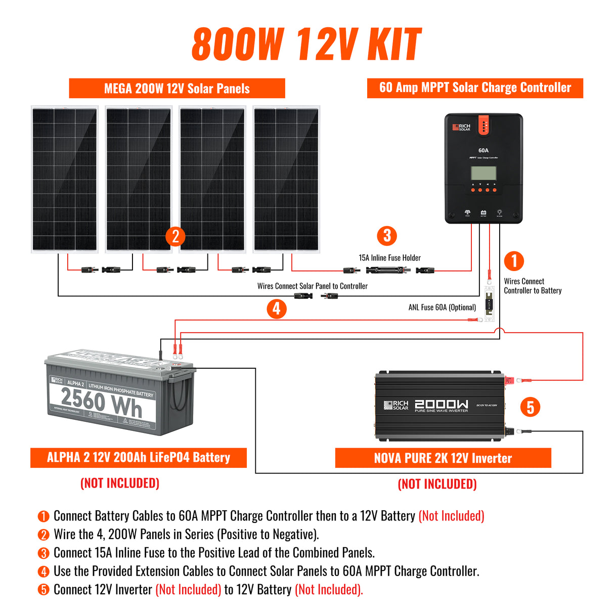 800 Watt Solar Kit - RICH SOLAR