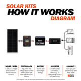 200 Watt 12V Solar Kit - RICH SOLAR