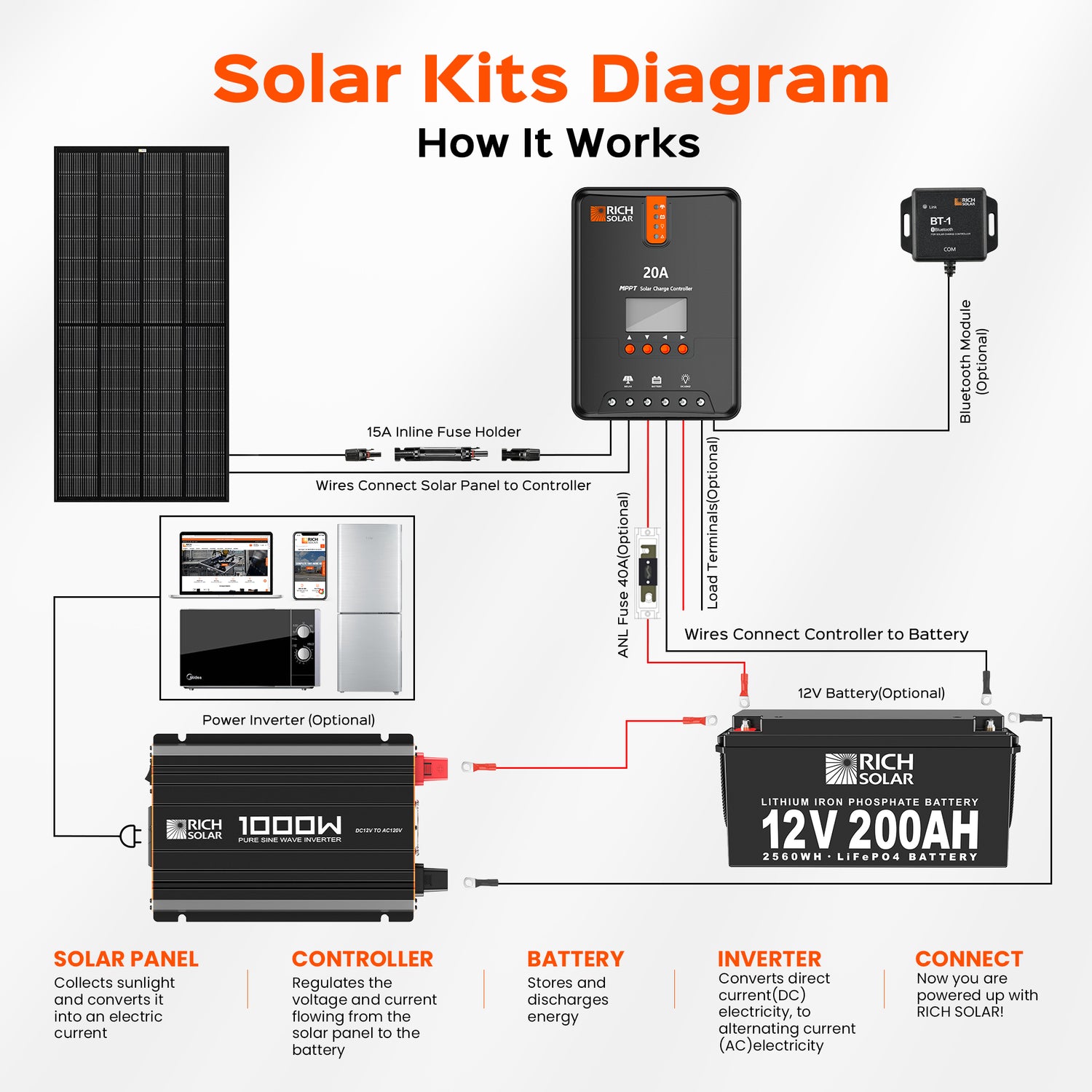 1000 Watt Industrial Pure Sine Wave Inverter - RICH SOLAR