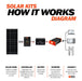 Mega 100 Watt Solar Panel Poly - RICH SOLAR
