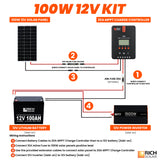 100W RV 12V Kit - RICH SOLAR