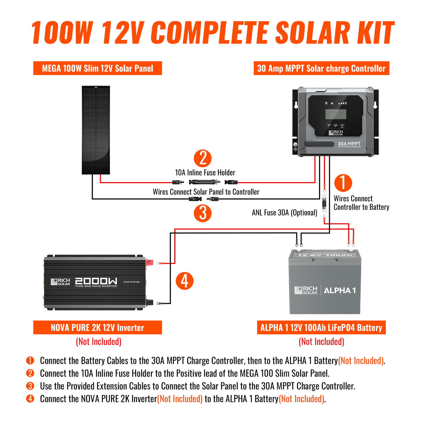 Rich Solar 100W Slim Kit wiring diagram showing panel, fuse holder, charge controller, battery, inverter, and loads