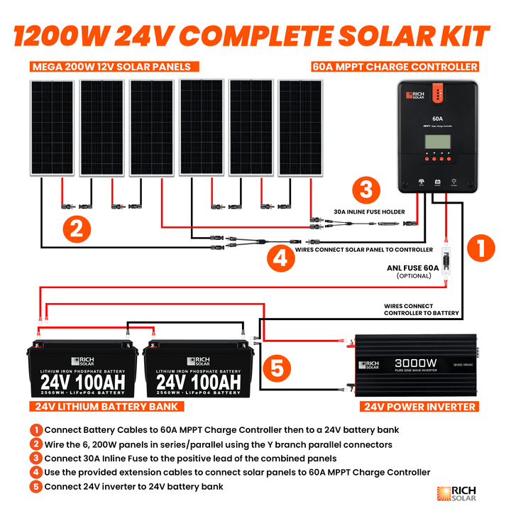 1200 Watt Complete Solar Kit - RICH SOLAR