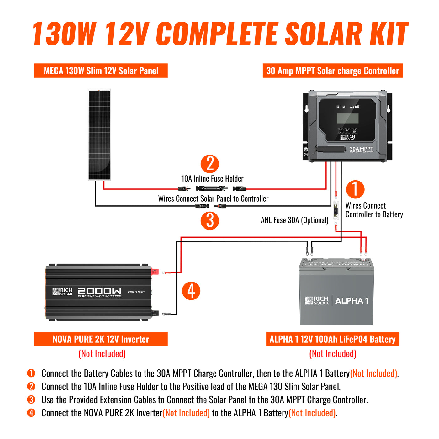 Rich Solar 130W Slim Kit wiring diagram showing solar panel, controller, battery, inverter, and connected loads