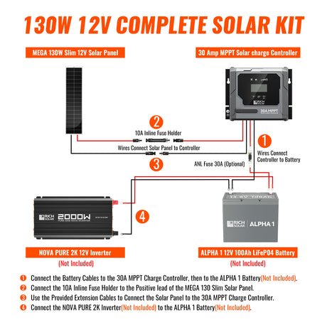 130W Slim Kit - RICH SOLAR