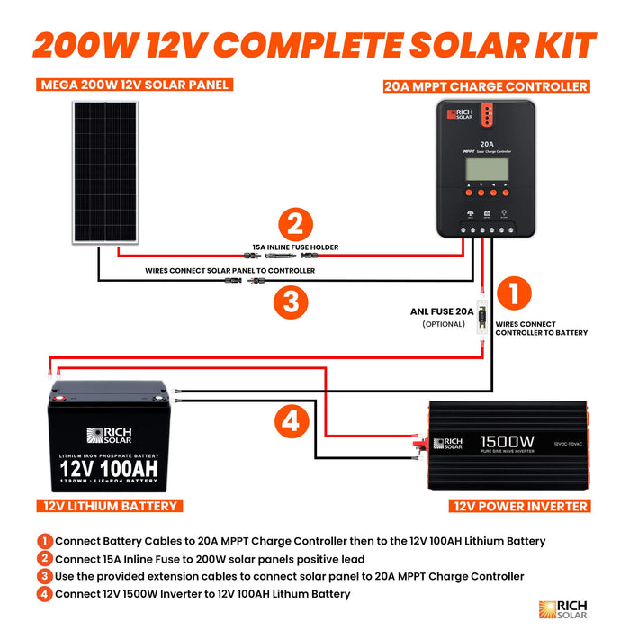 200 Watt Complete Solar Kit - RICH SOLAR