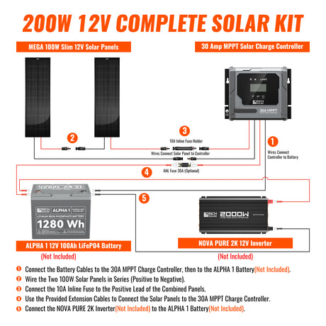 200W Slim Kit - RICH SOLAR