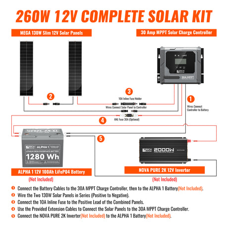 260W Slim Kit - RICH SOLAR