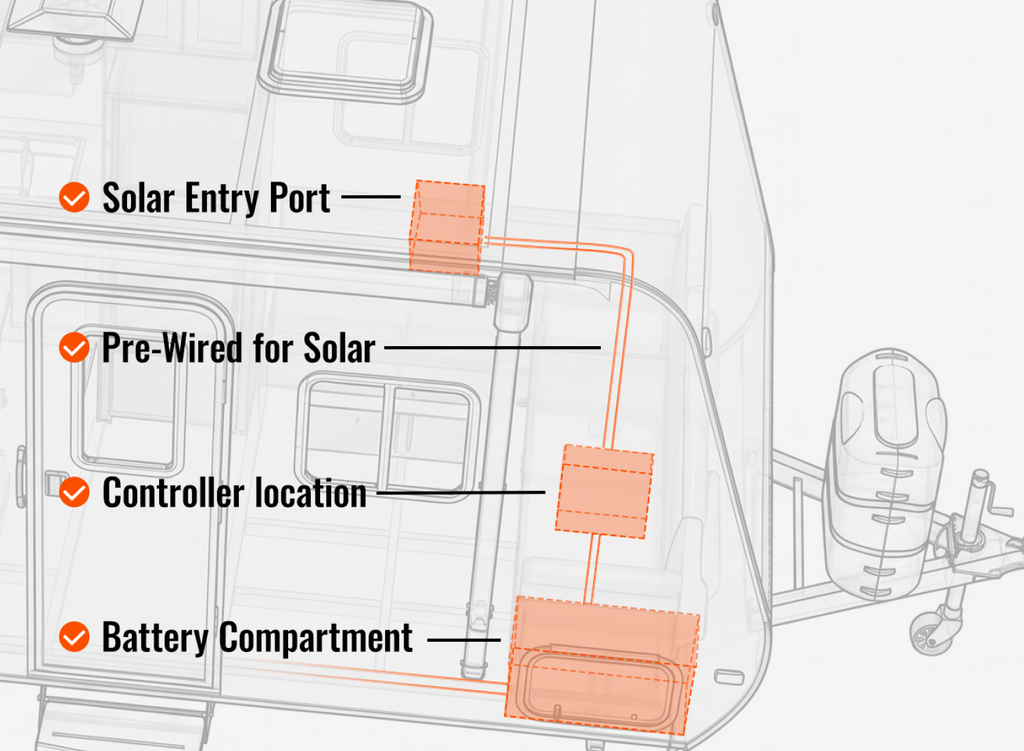 Your RV Is Solar-Ready