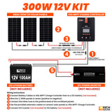 300 Watt Solar Kit - RICH SOLAR