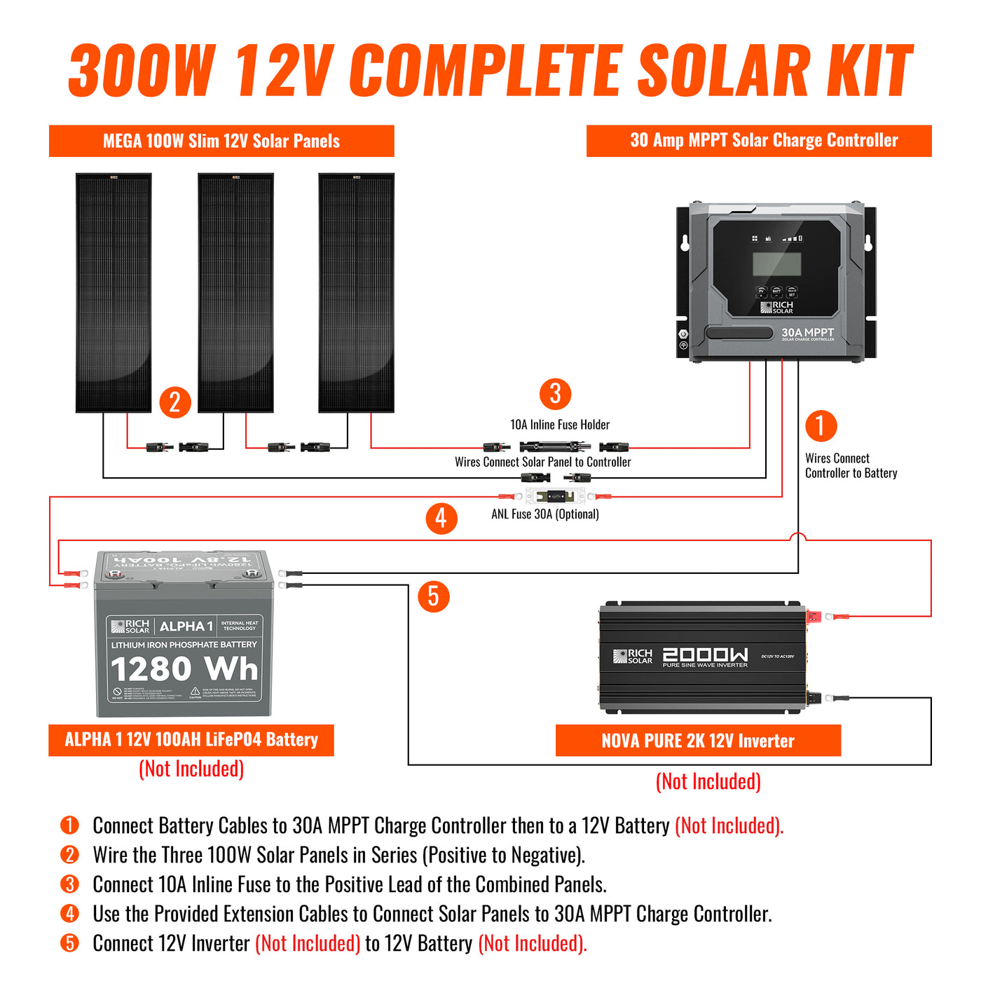 Rich Solar 300W Slim Kit 12V complete solar kit diagram with panels controller battery and inverter example