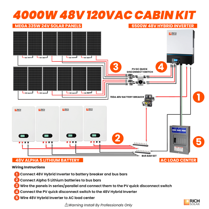 4000W 48V 120VAC Cabin Kit - RICH SOLAR