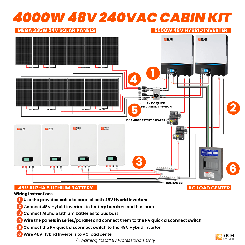 4000W 48V 240VAC Cabin Kit - RICH SOLAR