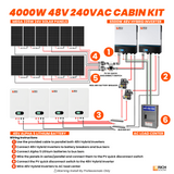 4000W 48V 240VAC Cabin Kit - RICH SOLAR