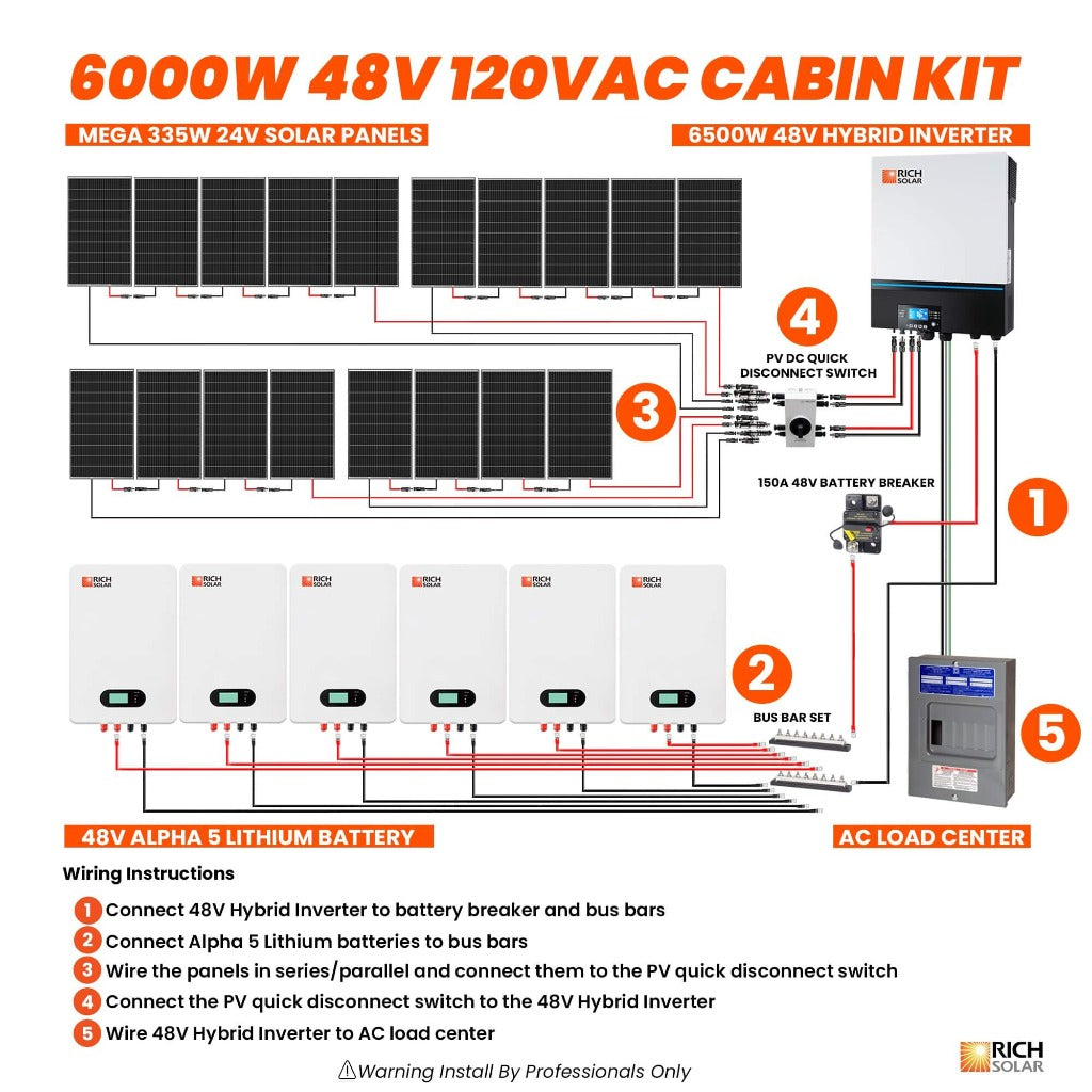 6000W 48V 120VAC Cabin Kit - RICH SOLAR