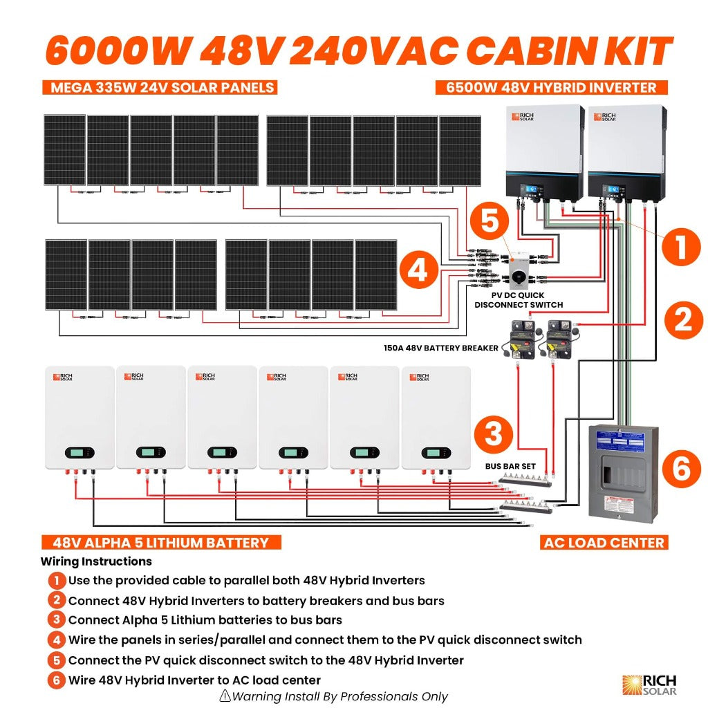 6000W 48V 240VAC Cabin Kit - RICH SOLAR