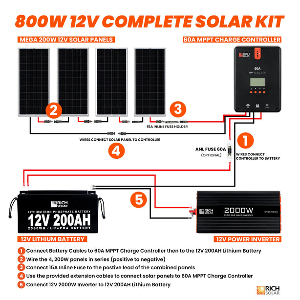 800 Watt Complete Solar Kit - RICH SOLAR