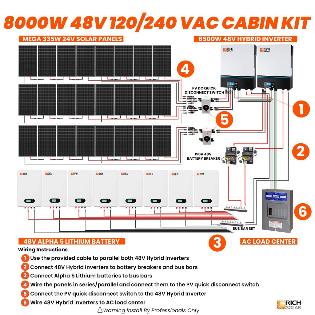 8000W 48V 120/240VAC Cabin Kit - RICH SOLAR
