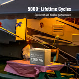 ALPHA 1 | 12V 100Ah LiFePO4 Battery | Powerful 12V Lithium Battery for RVs, Trailers, Vans, Boats, Off-Grid | 5,000 Lifetime Cycles | Bluetooth and Internal Heat Technology - RICH SOLAR