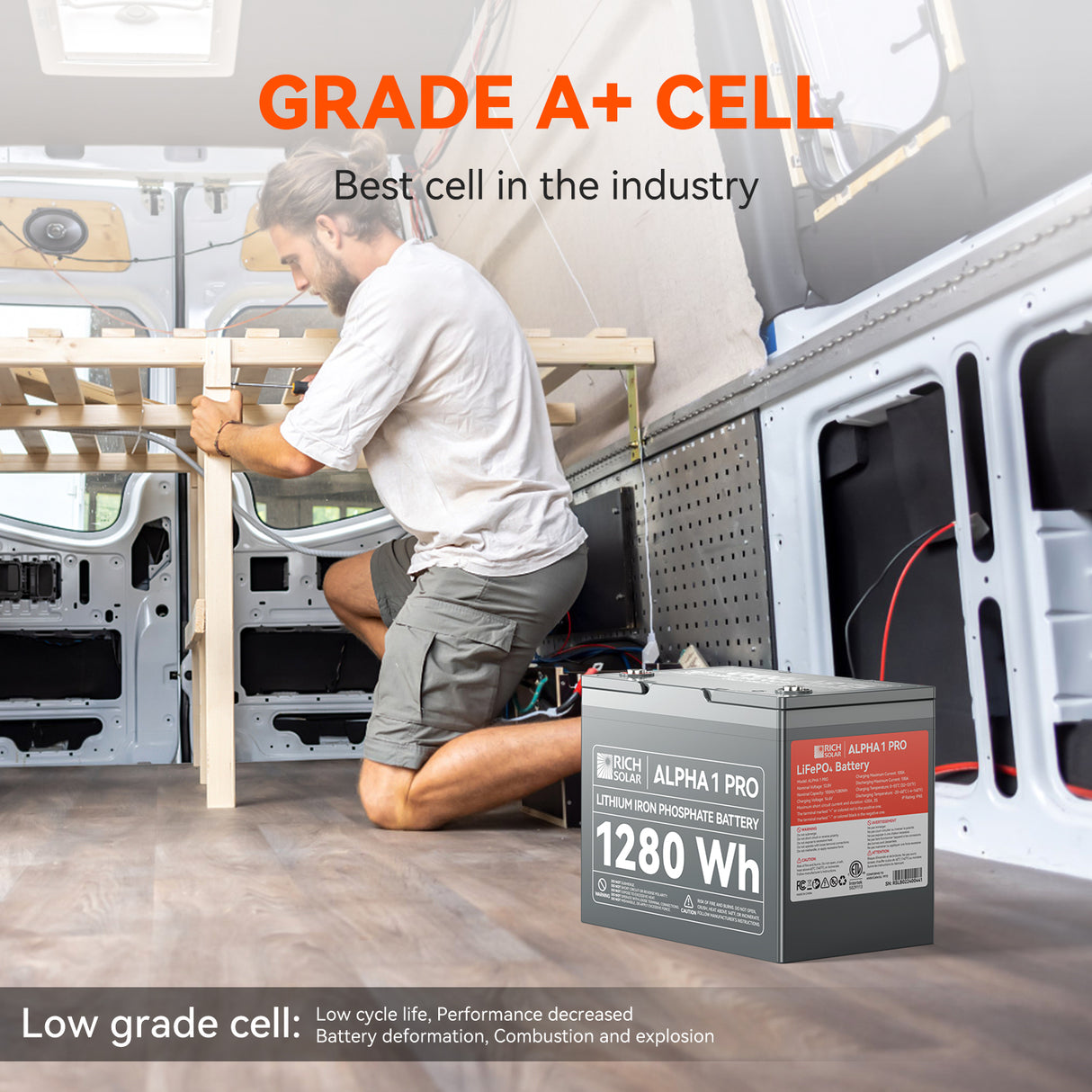 ALPHA 1 PRO | 12V 100Ah LiFePO4 Battery | Premium 12V Lithium Battery for Off-Grid, RVs, Boats | 7,000 Lifetime Cycles | 10-Year Warranty | UL1973 Certified