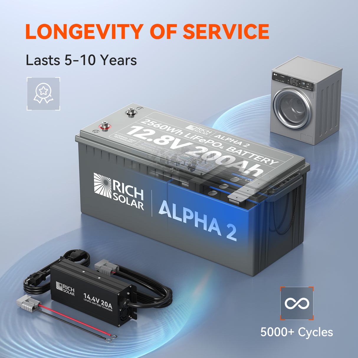 ALPHA 2 | 12V 200Ah LiFePO4 Battery | Powerful 12V Lithium Battery for RVs, Trailers, Vans, Boats, Off-Grid | 5,000 Lifetime Cycles | Bluetooth and Internal Heat Technology - RICH SOLAR
