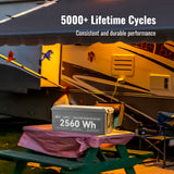 ALPHA 2 | 12V 200Ah LiFePO4 Battery | Powerful 12V Lithium Battery for RVs, Trailers, Vans, Boats, Off-Grid | 5,000 Lifetime Cycles | Bluetooth and Internal Heat Technology - RICH SOLAR