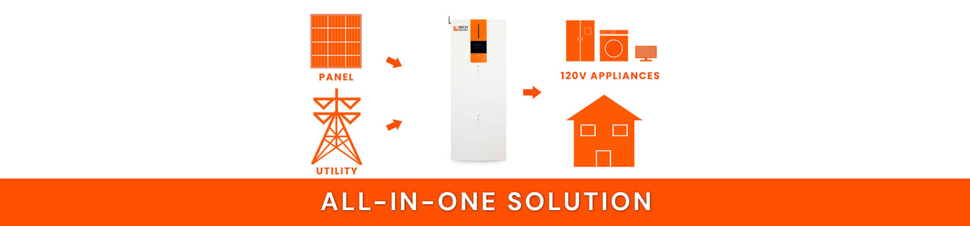 Comprehensive All-in-One Solar Solution by RICH SOLAR, offering a streamlined approach to solar energy.