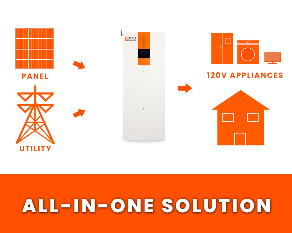 All-in-One Solar Solution by RICH SOLAR, showcasing an integrated system for efficient energy management.