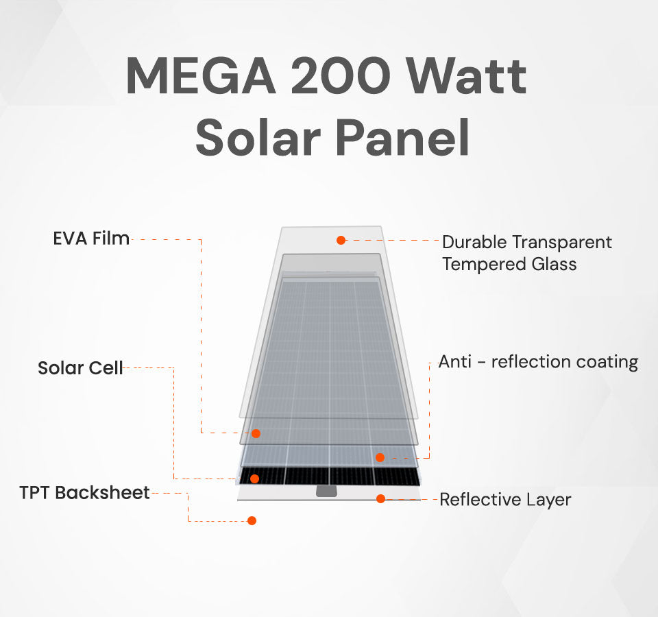 MEGA 200-Watt Solar Panel by RICH SOLAR, designed for mobile applications, ensuring portability and efficiency.