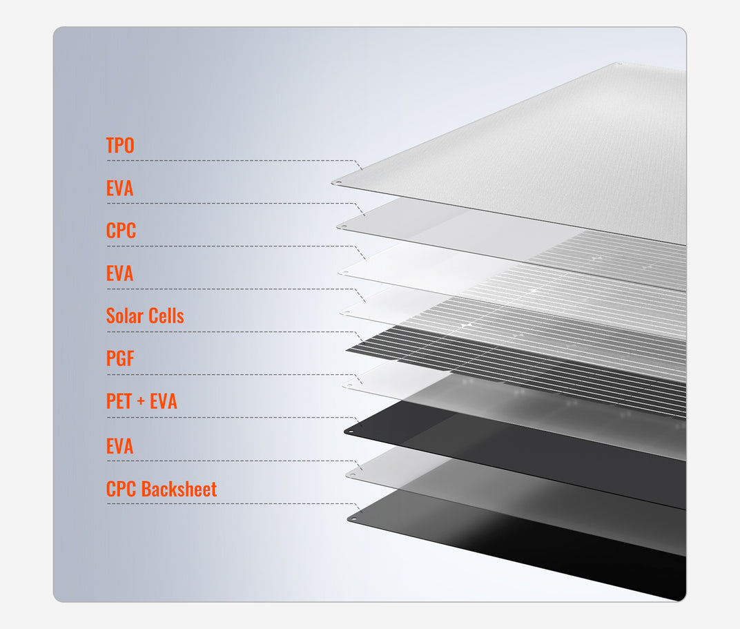 MEGA 200 PRO FLEX | 200W 24V Flexible Solar Panel | 360° Bendable, IP6 ...