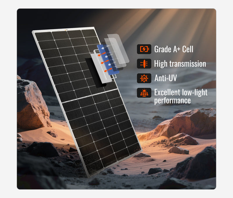 MEGA 250 Solar Panel | RICH SOLAR