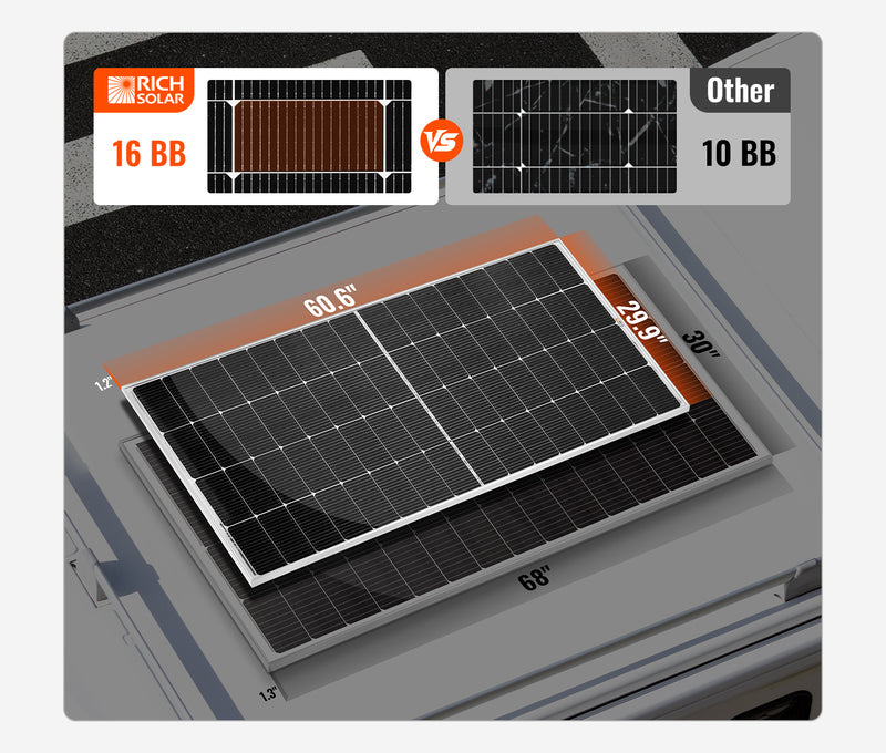 MEGA 250 Solar Panel | RICH SOLAR