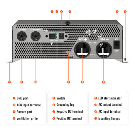 NOVA SUPERCHARGER 2K | 2000W 12V Pure Sine Wave Inverter Charger - RICH SOLAR