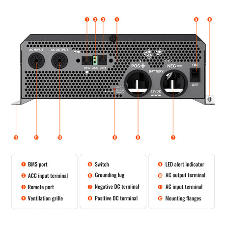 NOVA SUPERCHARGER 2K | 2000W 12V Pure Sine Wave Inverter Charger with Built-in Transfer Switch - RICH SOLAR