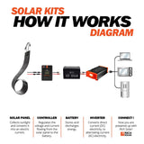 Mega 80 Watt CIGS Flexible Solar Panel - RICH SOLAR