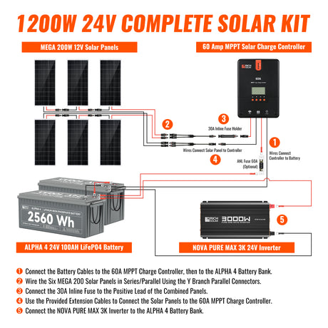 1200 Watt 24V Complete Solar Kit - RICH SOLAR