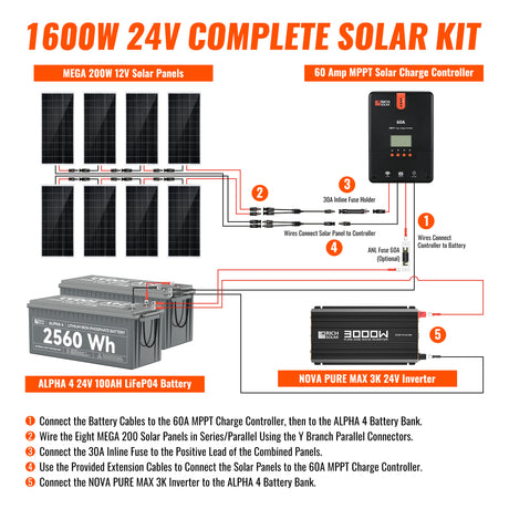 1600 Watt 24V Complete Solar Kit - RICH SOLAR